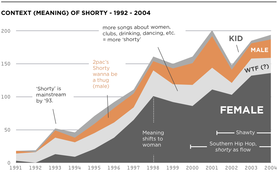 The Etymology of Shorty