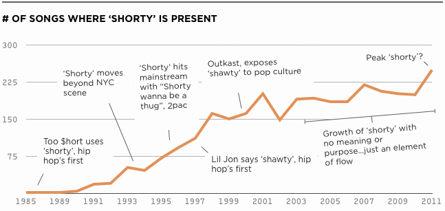 SHAWTY » What does SHAWTY mean? »