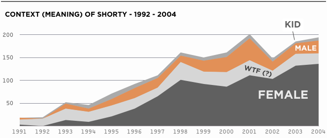 Matthew Daniels – The Etymology of Shorty in Hip Hop